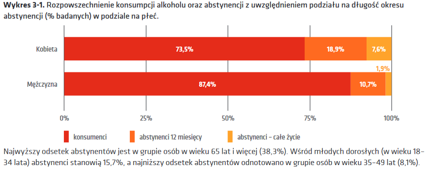 Moje zarzuty do ustawy abstynencja bad 2022