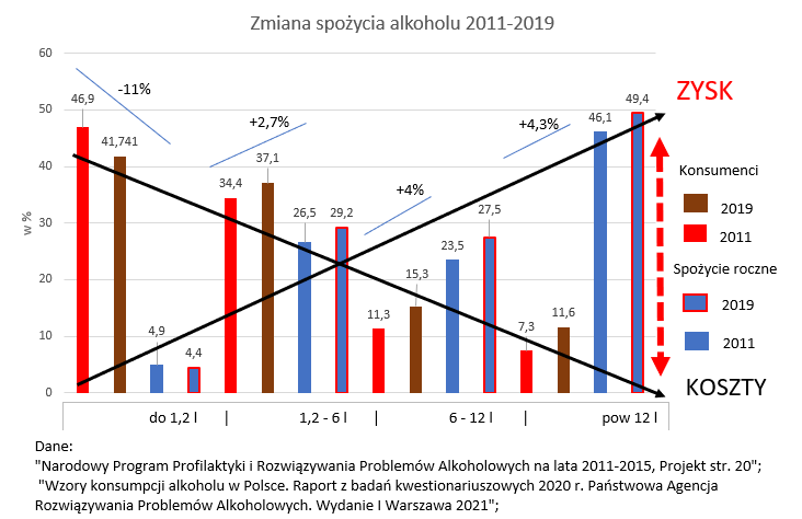Moje zarzuty do ustawy spożycie 2011 2019